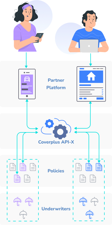 Coverplus APIX